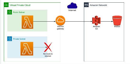 cconnect.s3.aws.com/wp-content/uploads/2021/